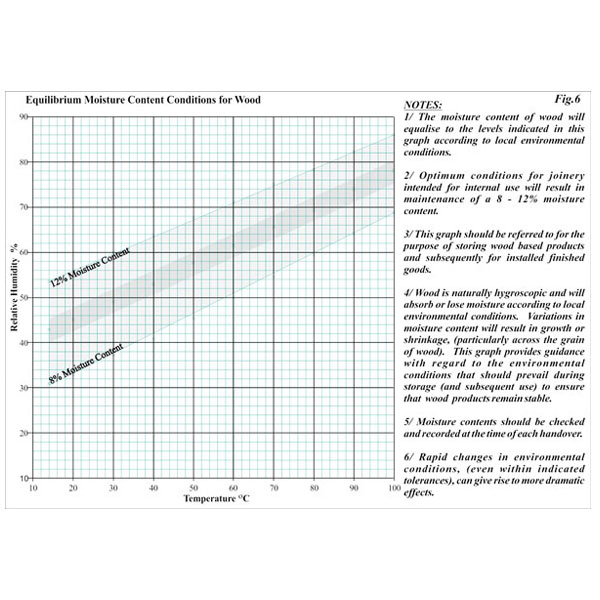 Moisture_content_conditions_for-wood