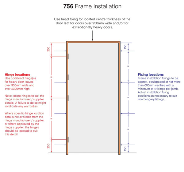 Shadbolt_fire_doors-frame_installation_guide